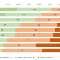 Bürgerumfrage